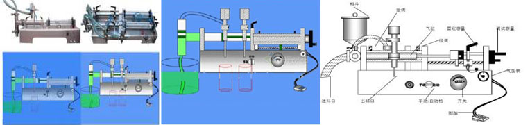 雙頭液體灌裝機