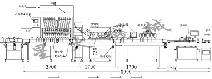 液體灌裝旋蓋封口貼標線設計方案圖